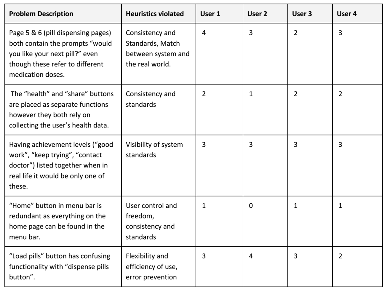 Active LowTest2