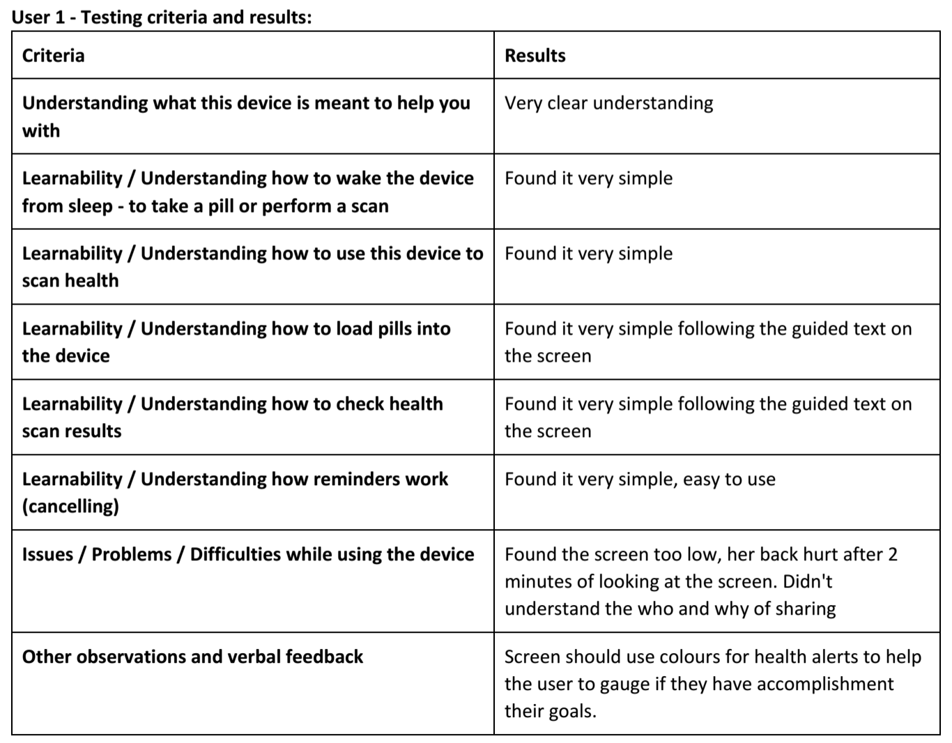 Active PPT Test