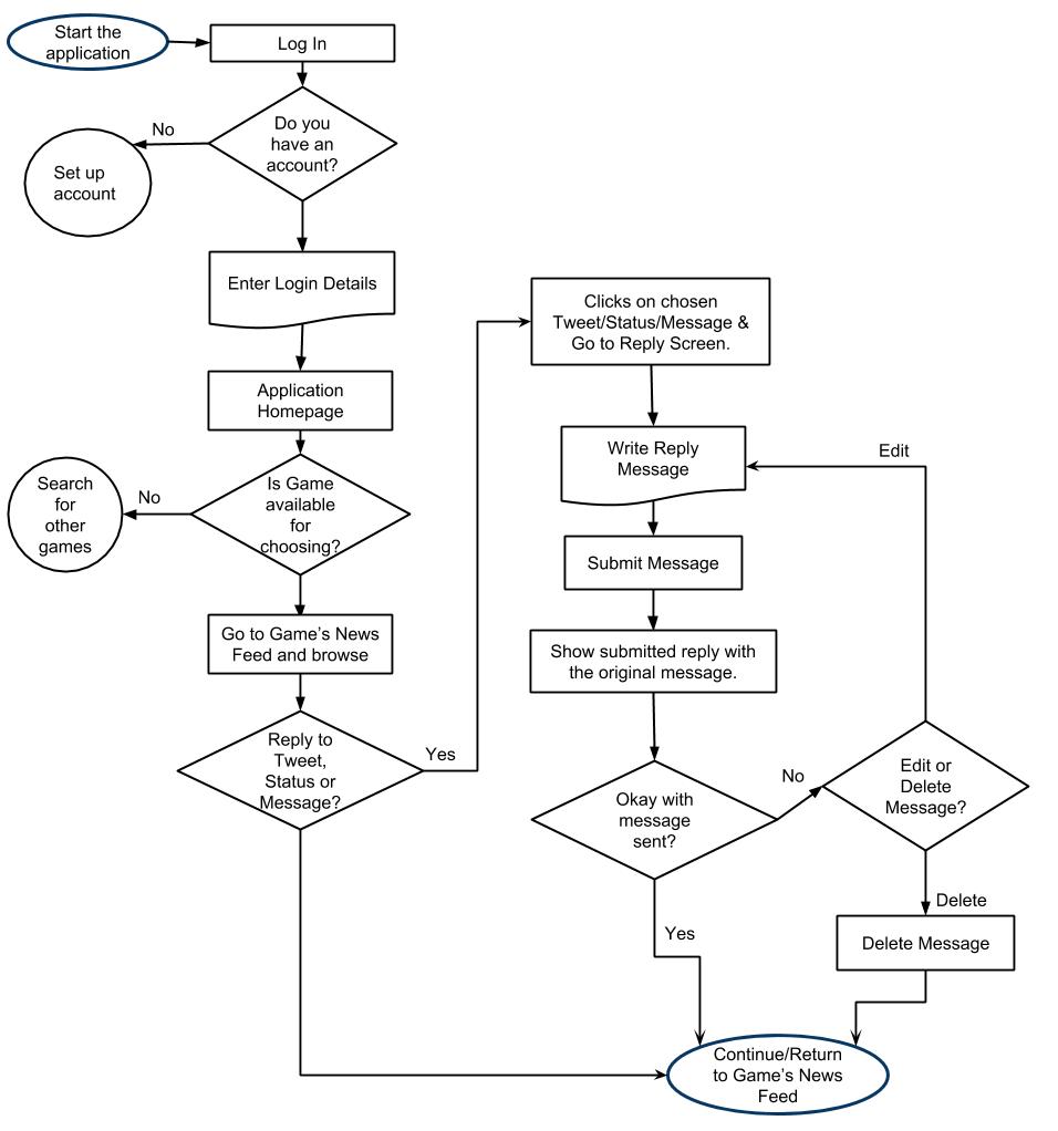 Sidelines Taskflow